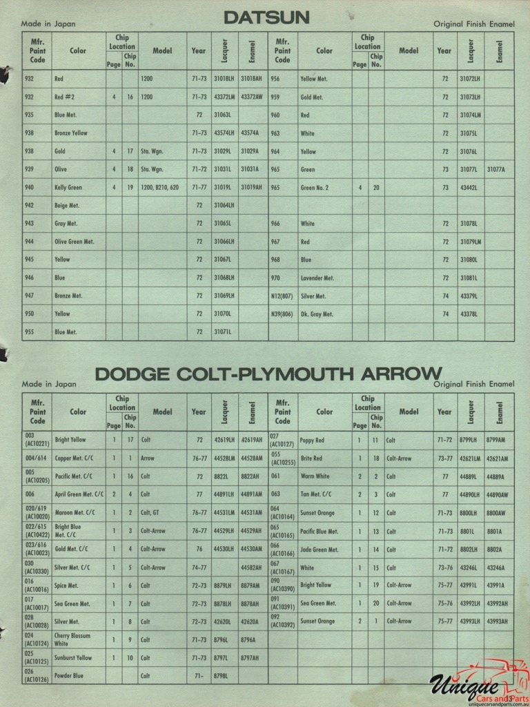 1975 Chrysler Colt Arrow Paint Charts DuPont 3